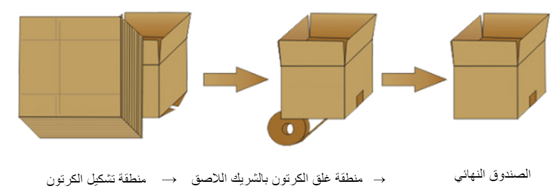 ماكينة تشكيل الصناديق الكرتونية الآلية 