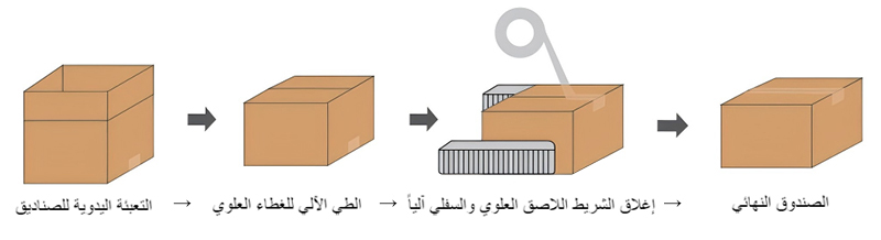 ماكينة غلق الصناديق الكرتونية
