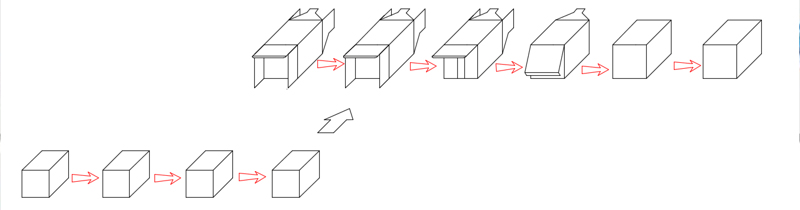 ماكينة تشكيل الصناديق الكرتونية الآلية 